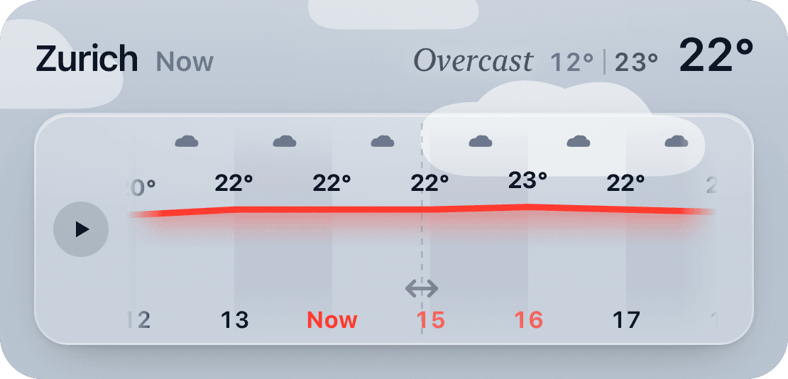 Medium-wide weather widget showing Zürich weather and the hourly forecast.